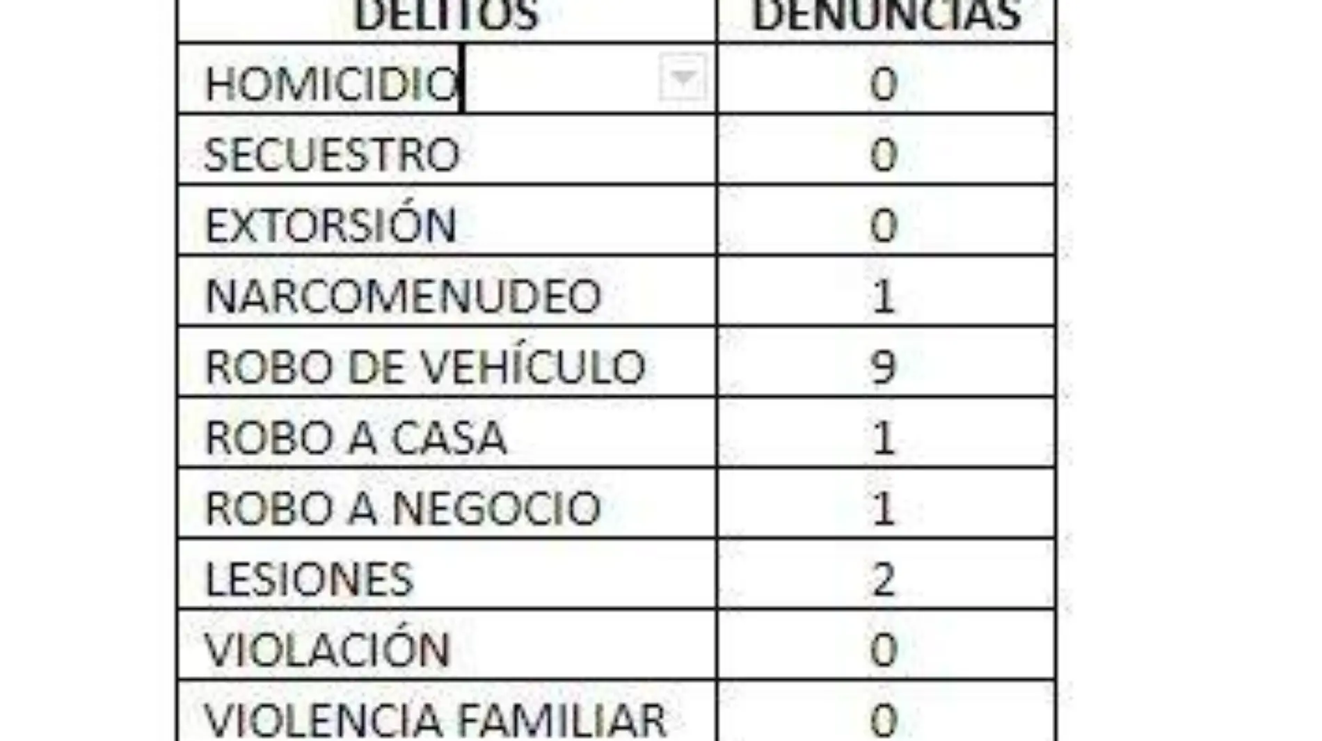 reporte de incidencia delictiva en Tepeaca 